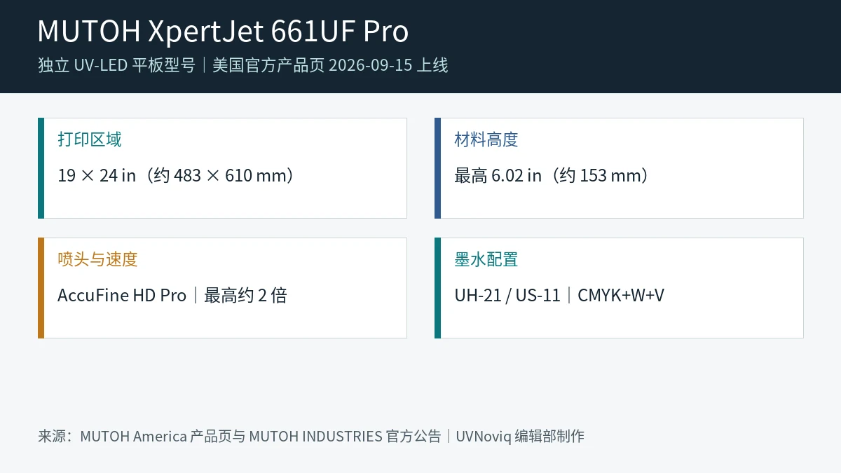 MUTOH XpertJet 661UF Pro 官方规格事实图