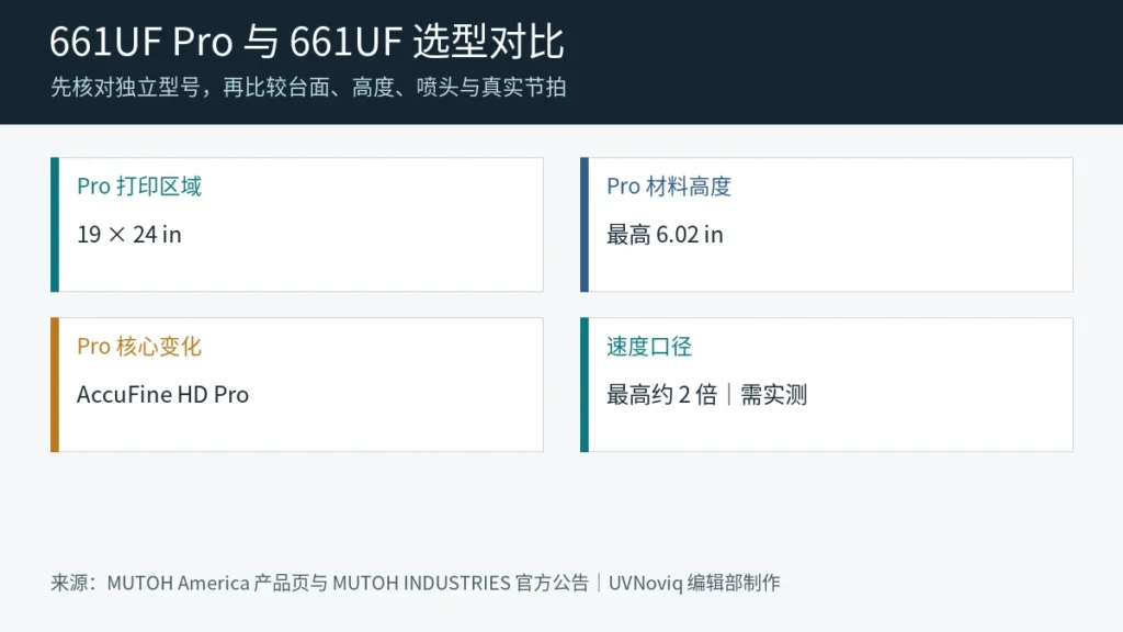 661UF Pro 与 661UF 选型对比事实图