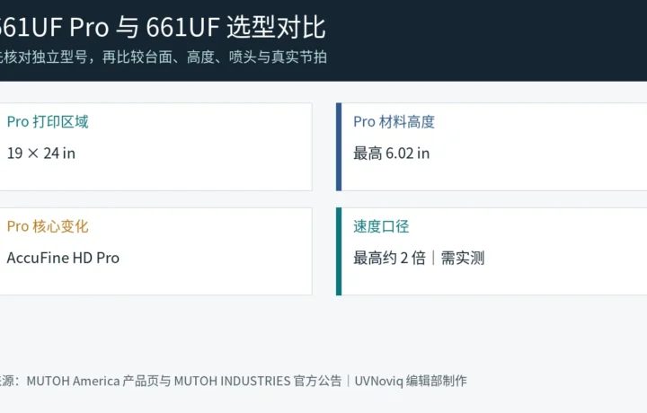 661UF Pro 与 661UF 选型对比事实图