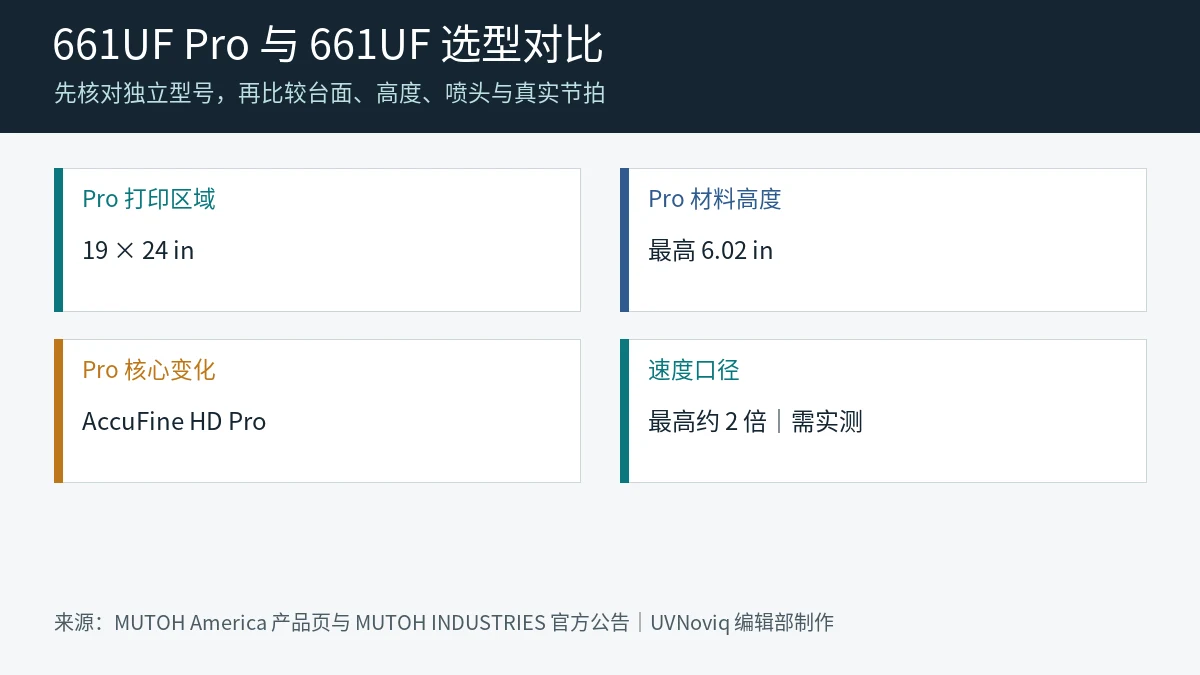 661UF Pro 与 661UF 选型对比事实图