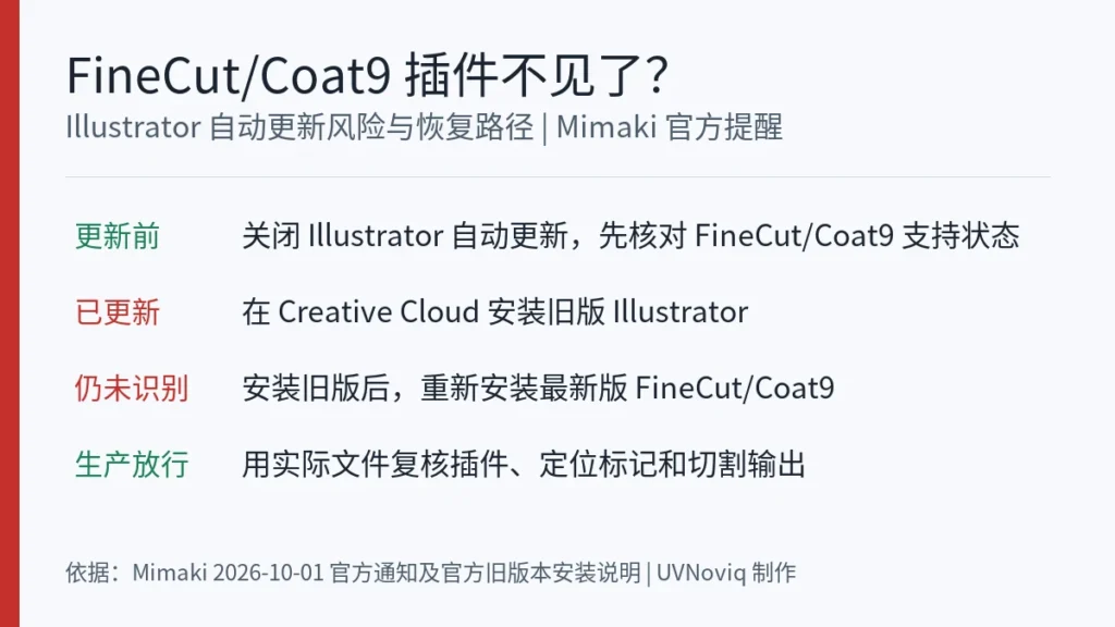 Mimaki FineCut/Coat9 因 Illustrator 自动更新而丢失时的预防与恢复步骤图
