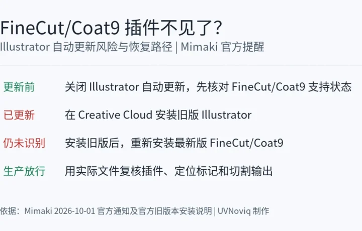 Mimaki FineCut/Coat9 因 Illustrator 自动更新而丢失时的预防与恢复步骤图