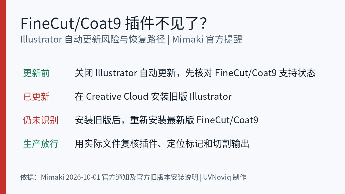 Mimaki FineCut/Coat9 因 Illustrator 自动更新而丢失时的预防与恢复步骤图