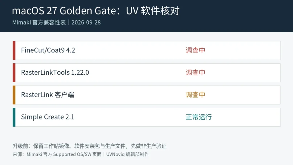 Mimaki macOS 27 Golden Gate 下 FineCut Coat9 与 RasterLink 软件兼容状态核对图