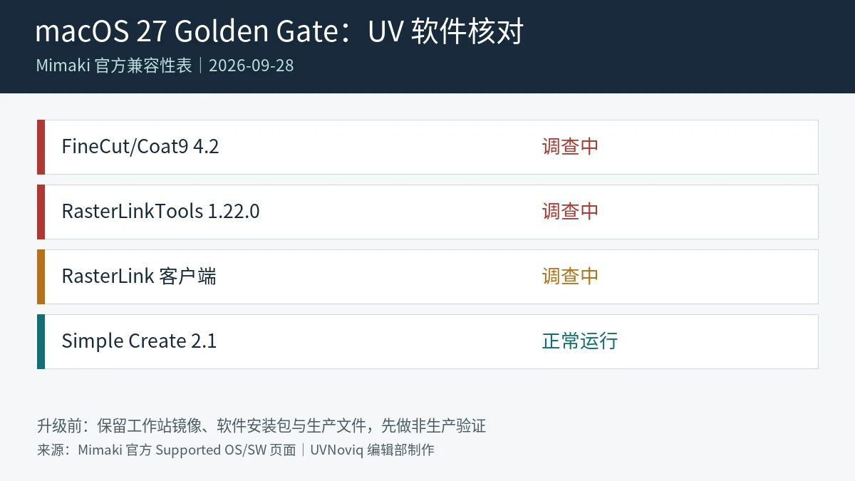Mimaki macOS 27 Golden Gate 下 FineCut Coat9 与 RasterLink 软件兼容状态核对图