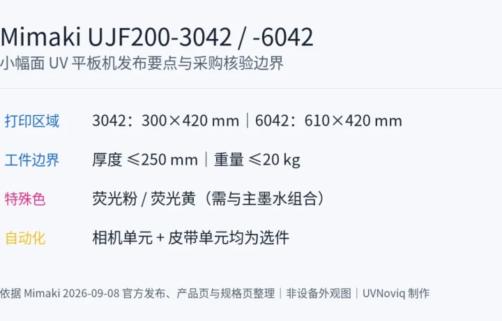 Mimaki UJF200-3042 与 UJF200-6042 打印区域、250 mm 工件、荧光墨水和自动化选件要点图