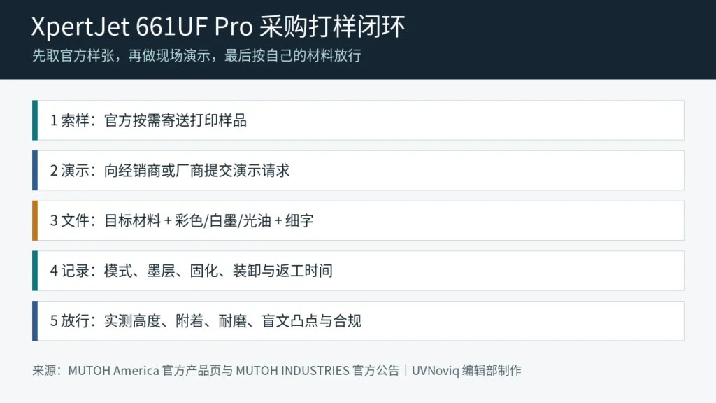 XpertJet 661UF Pro 采购打样闭环事实图
