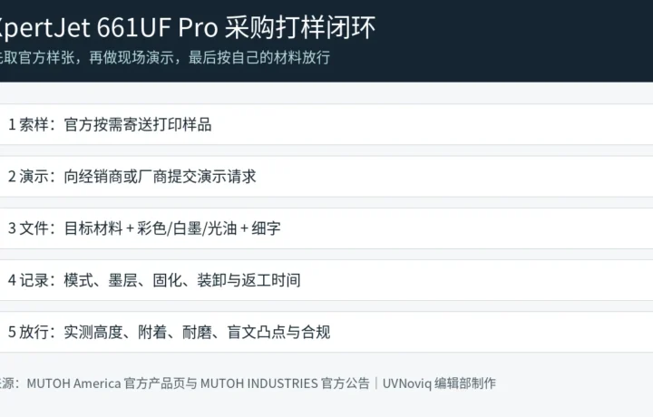 XpertJet 661UF Pro 采购打样闭环事实图