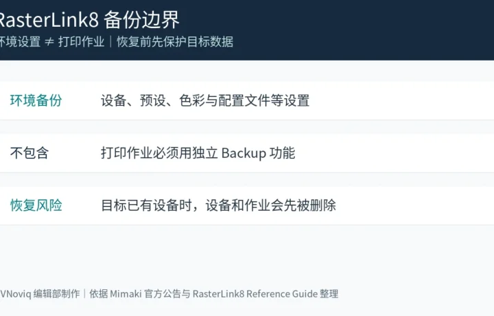 RasterLink8 环境备份与打印作业备份的范围、恢复风险和分开保护提示信息卡