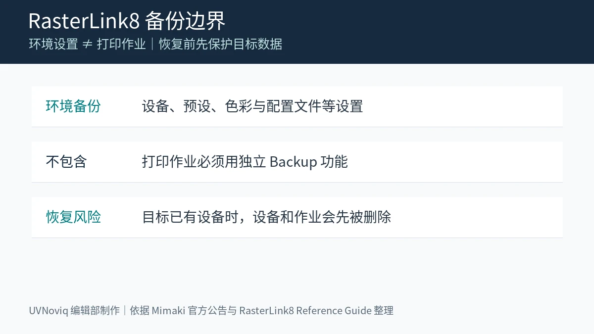 RasterLink8 环境备份与打印作业备份的范围、恢复风险和分开保护提示信息卡